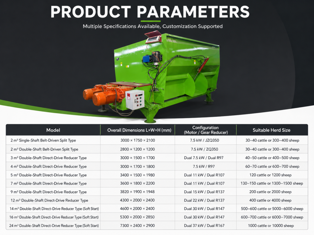 Horizontal feed mixer specifications showing 2 to 24 cubic meter models dimensions motor reducer and suitable cattle sheep farm scale