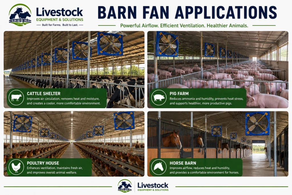 Livestock fan applications in cattle barns horse barns pig houses poultry houses sheep sheds and greenhouses