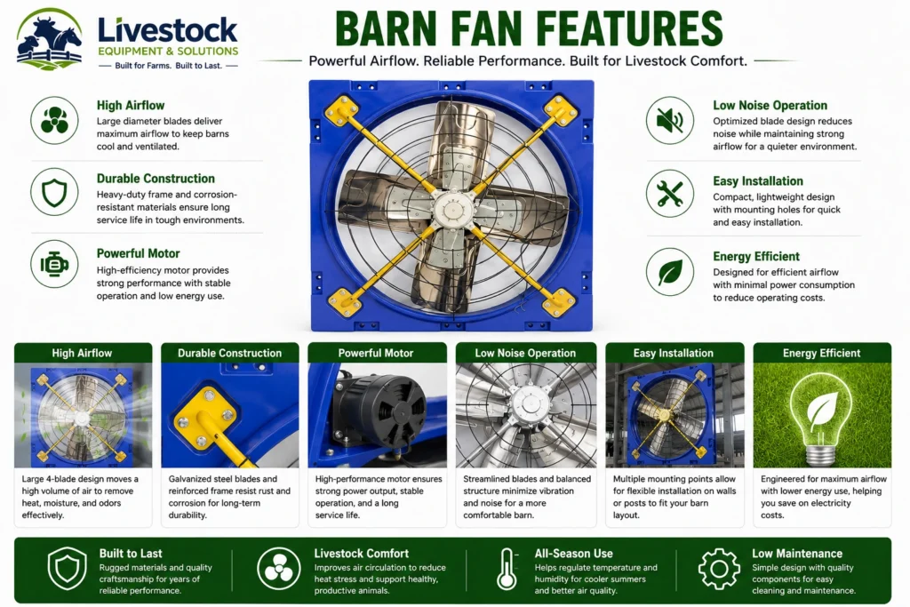 Livestock fan features with large airflow stainless steel blades galvanized guard and multi animal barn ventilation
